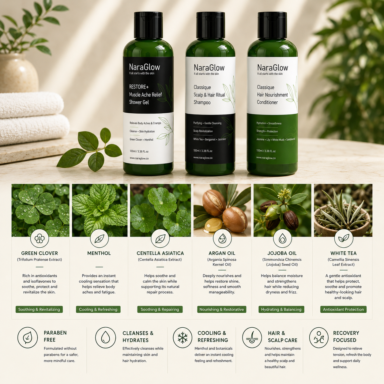 Wellness Signature Kit